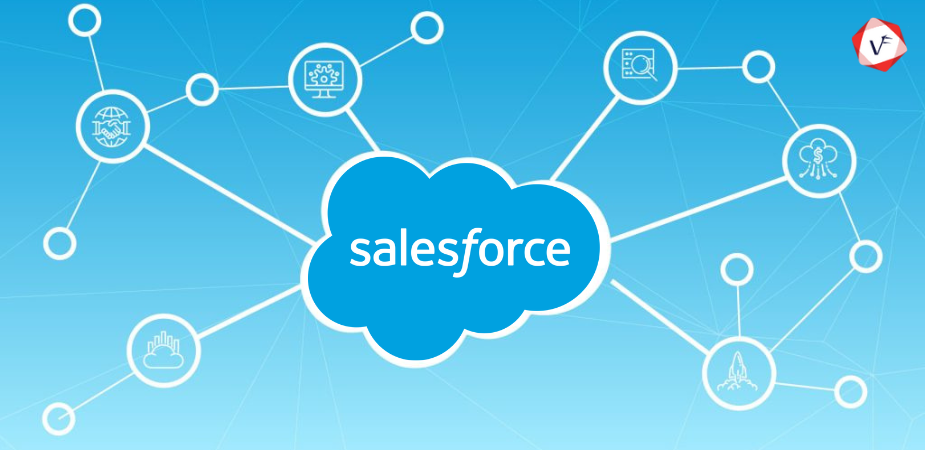 What is Salesforce? The Ultimate Guide for 2025